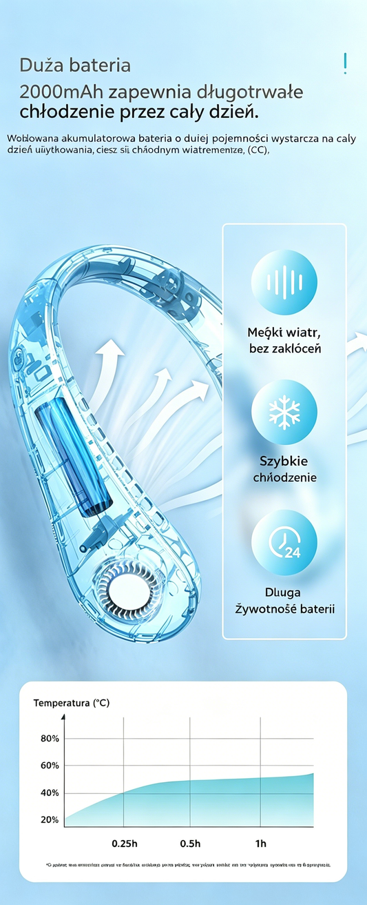 🌬️ Przenośny wentylator na szyję USB – chłód zawsze pod ręką!